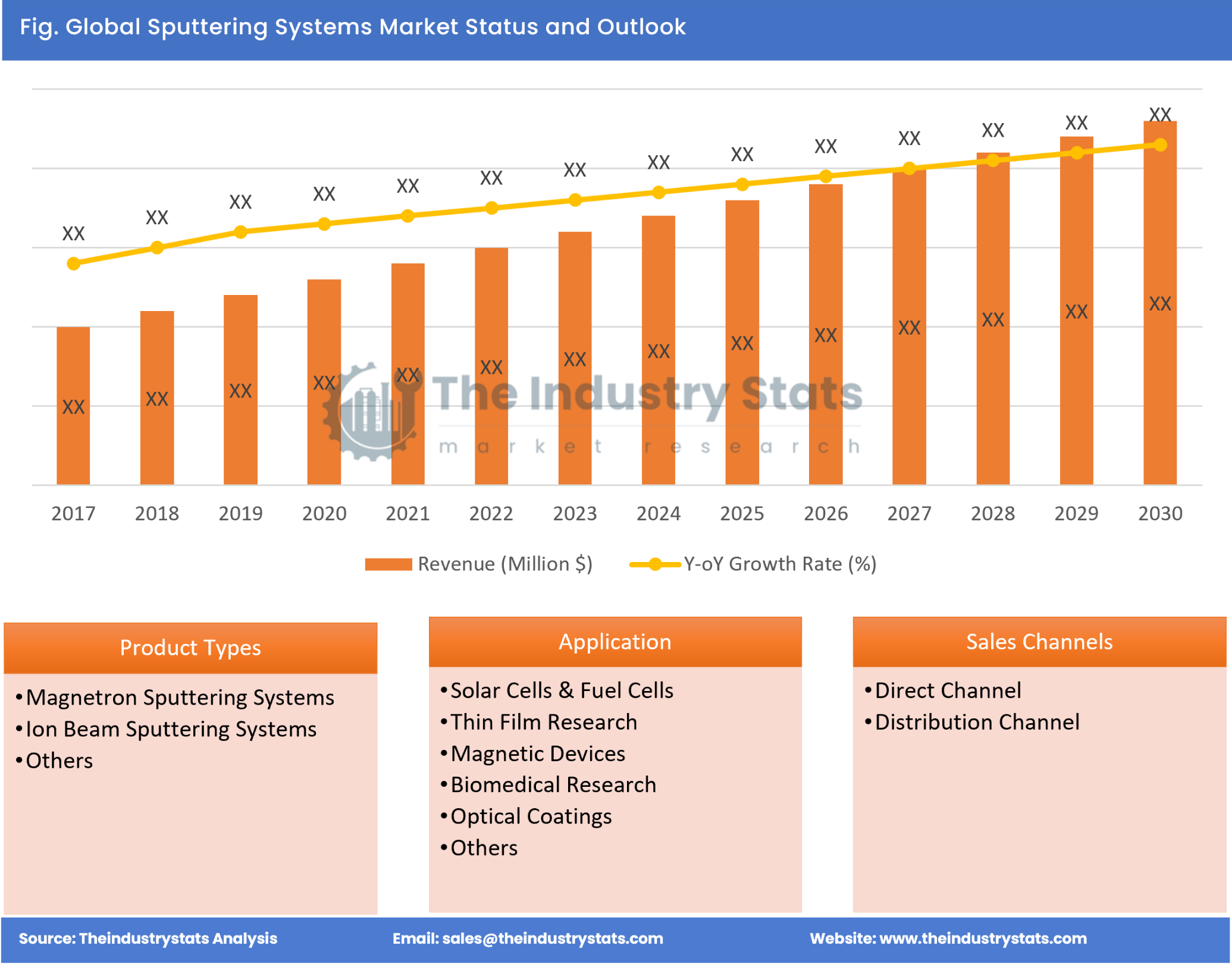 Sputtering Systems Status & Outlook